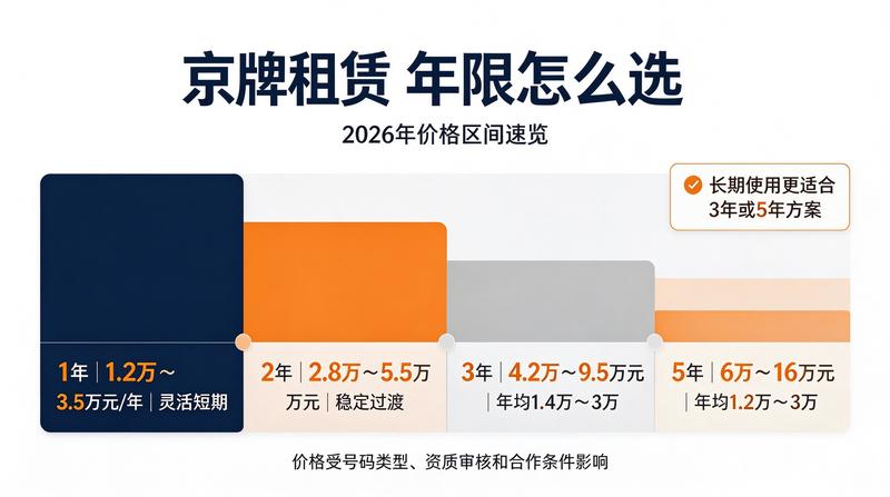 车辆过户办理手续